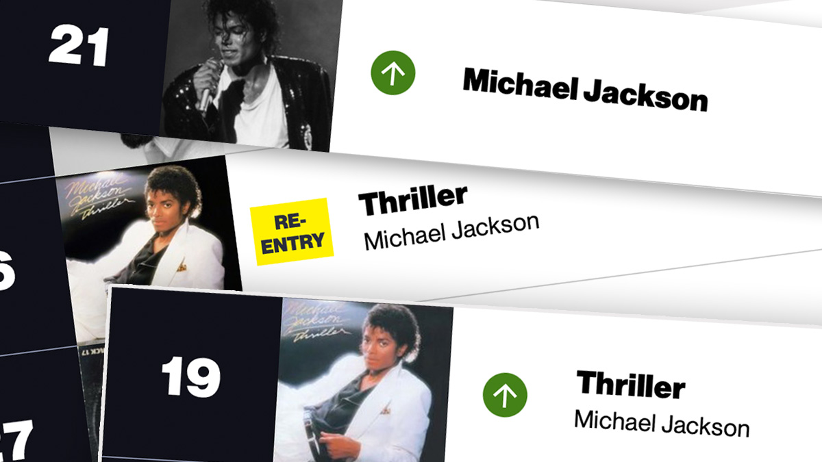 Michael Jackson multiple